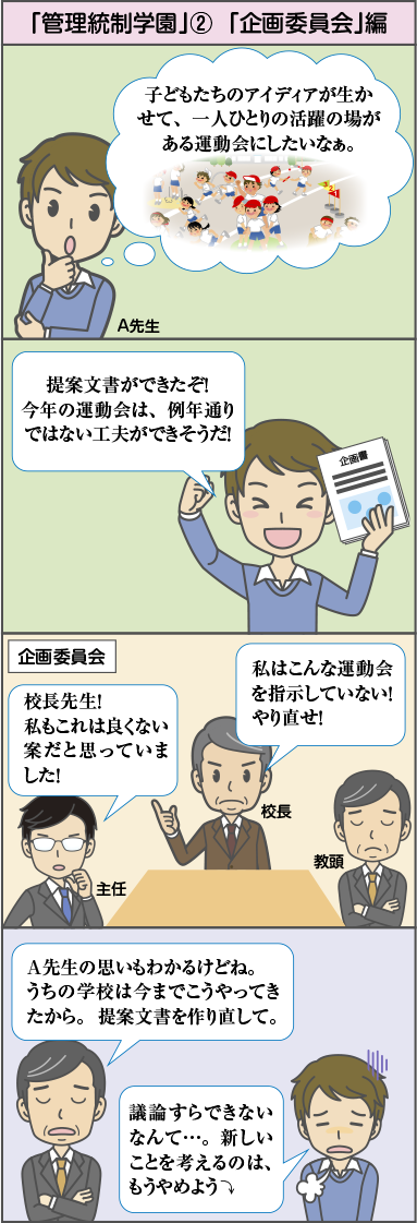 管理統制学園2