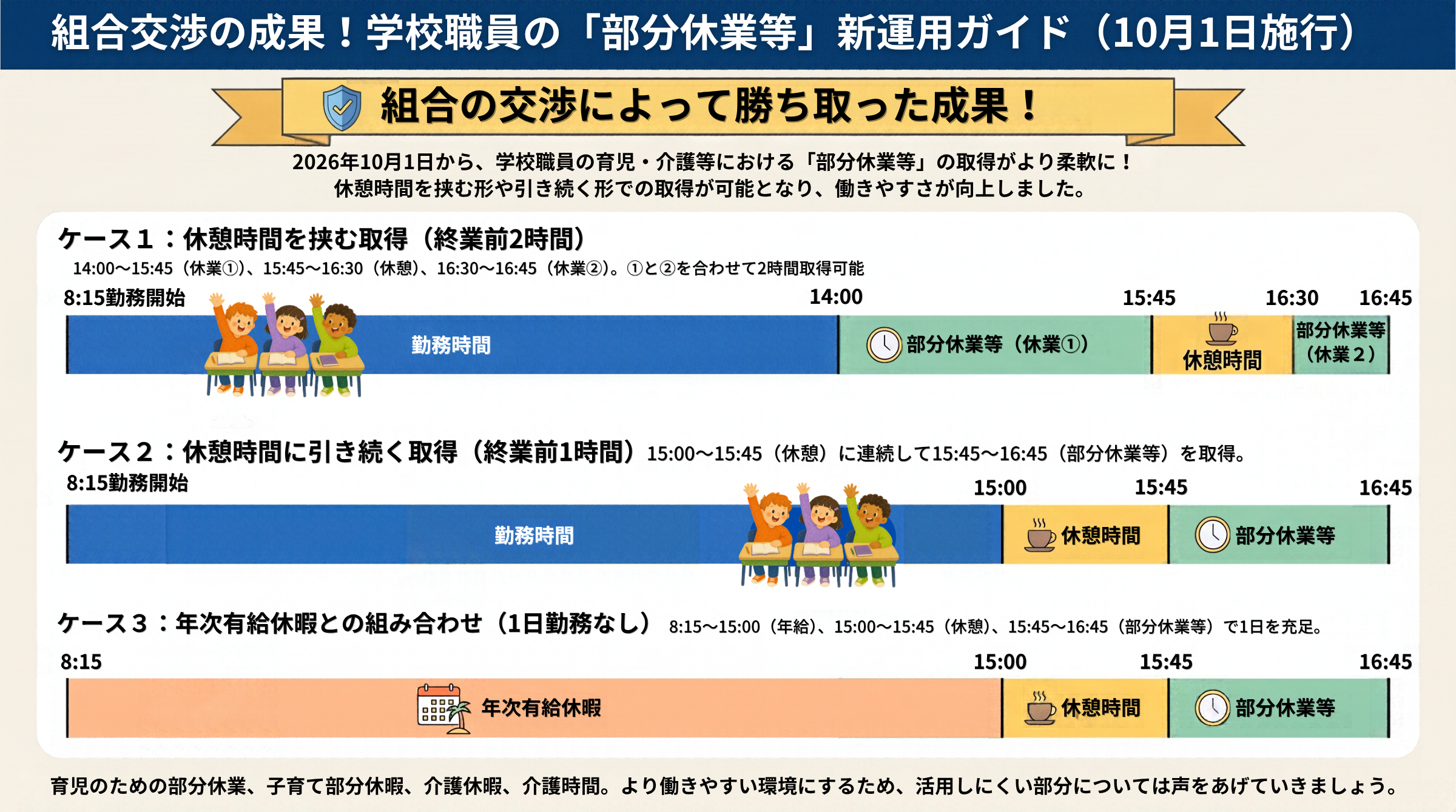 育児・介護等における「部分休業等」取得が柔軟に