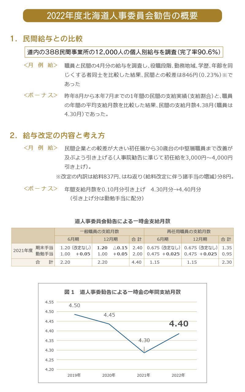 概要