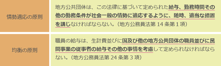 情勢適応の原則、近郊の原則
