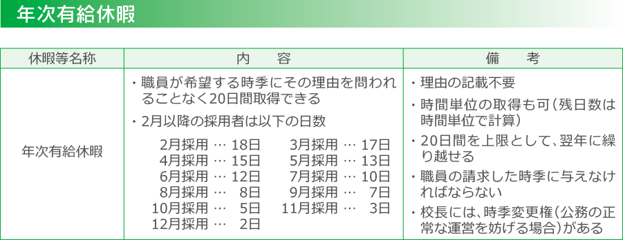 年次有給休暇_pc