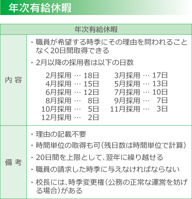 年次有給休暇_sp