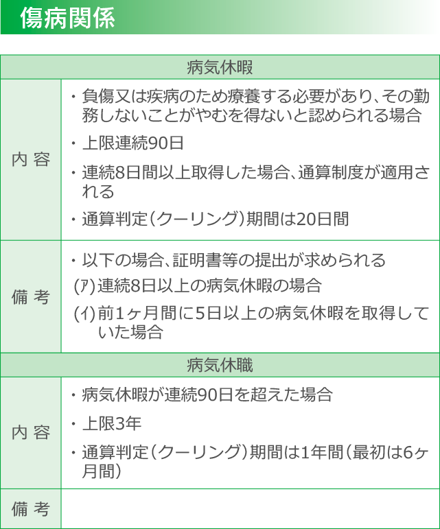 傷病関係_sp