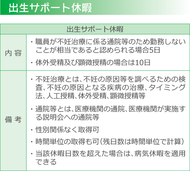 出産サポート休暇_sp