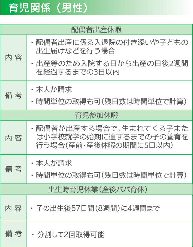 育児関係（男性）_sp