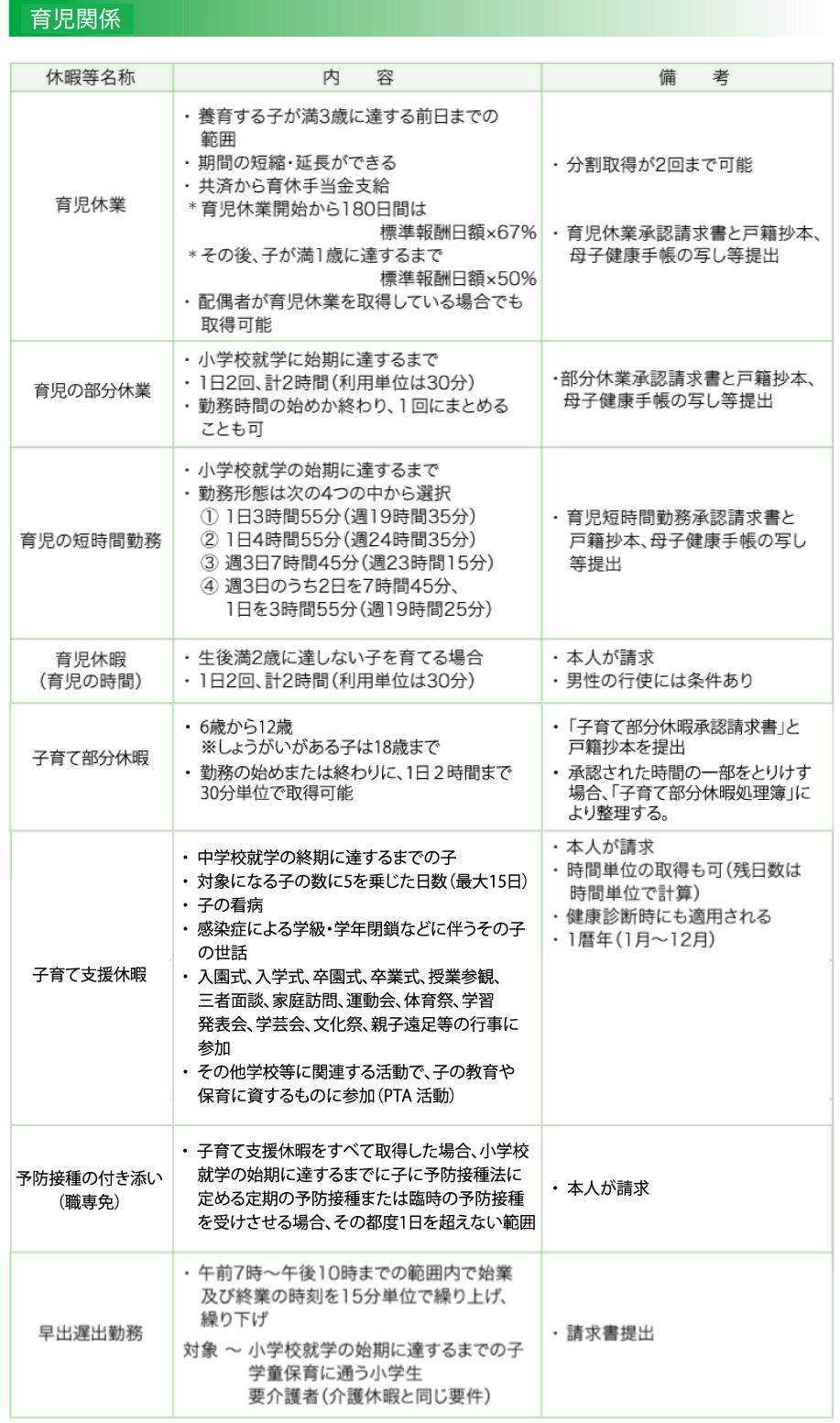 育児関係_pc