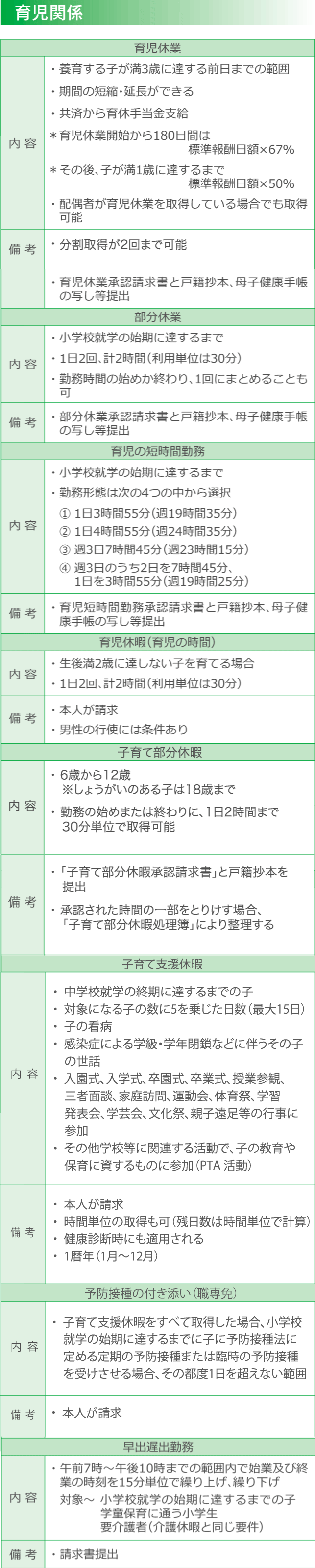 育児関係_sp