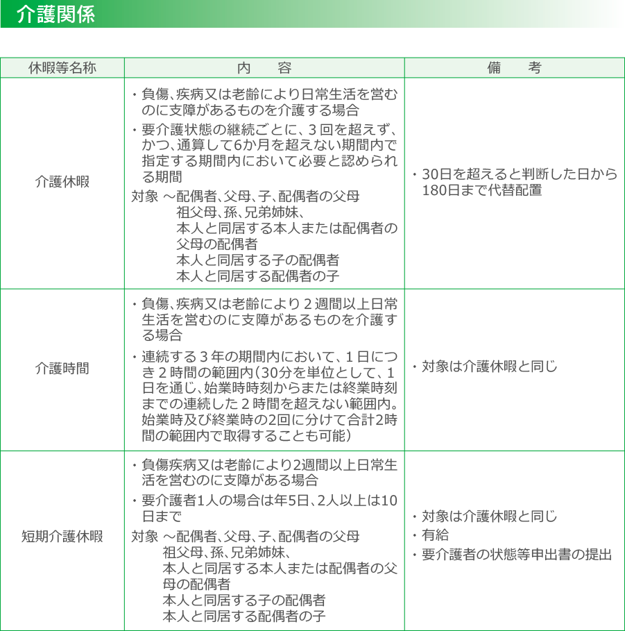 介護関係_pc