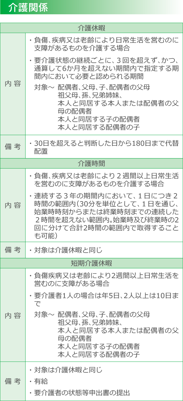 介護関係_sp