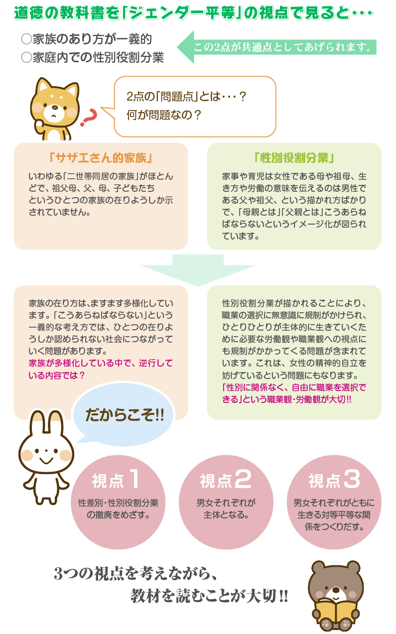 ジェンダーイメージ1